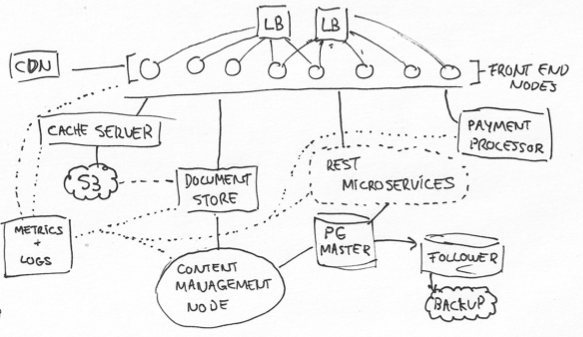 系统结构图2